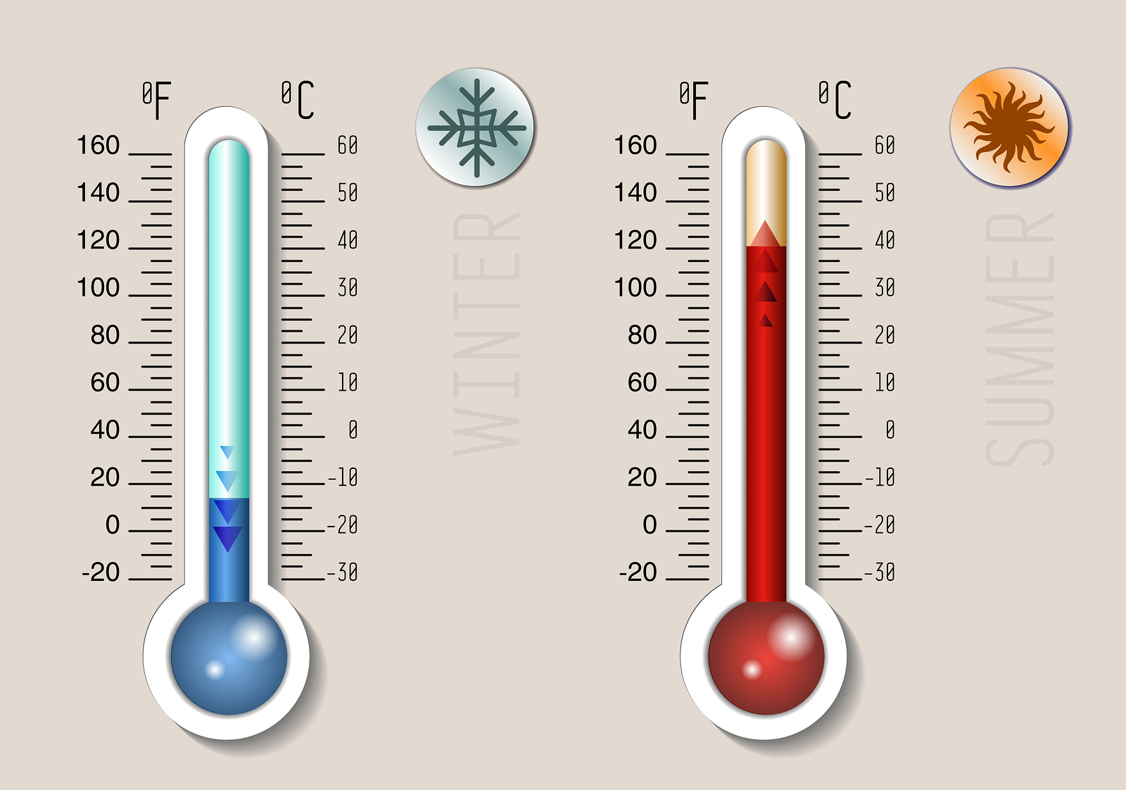 Celsius and fahrenheit meteorology thermometer