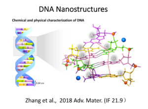 Illustration av DNA-sträng.