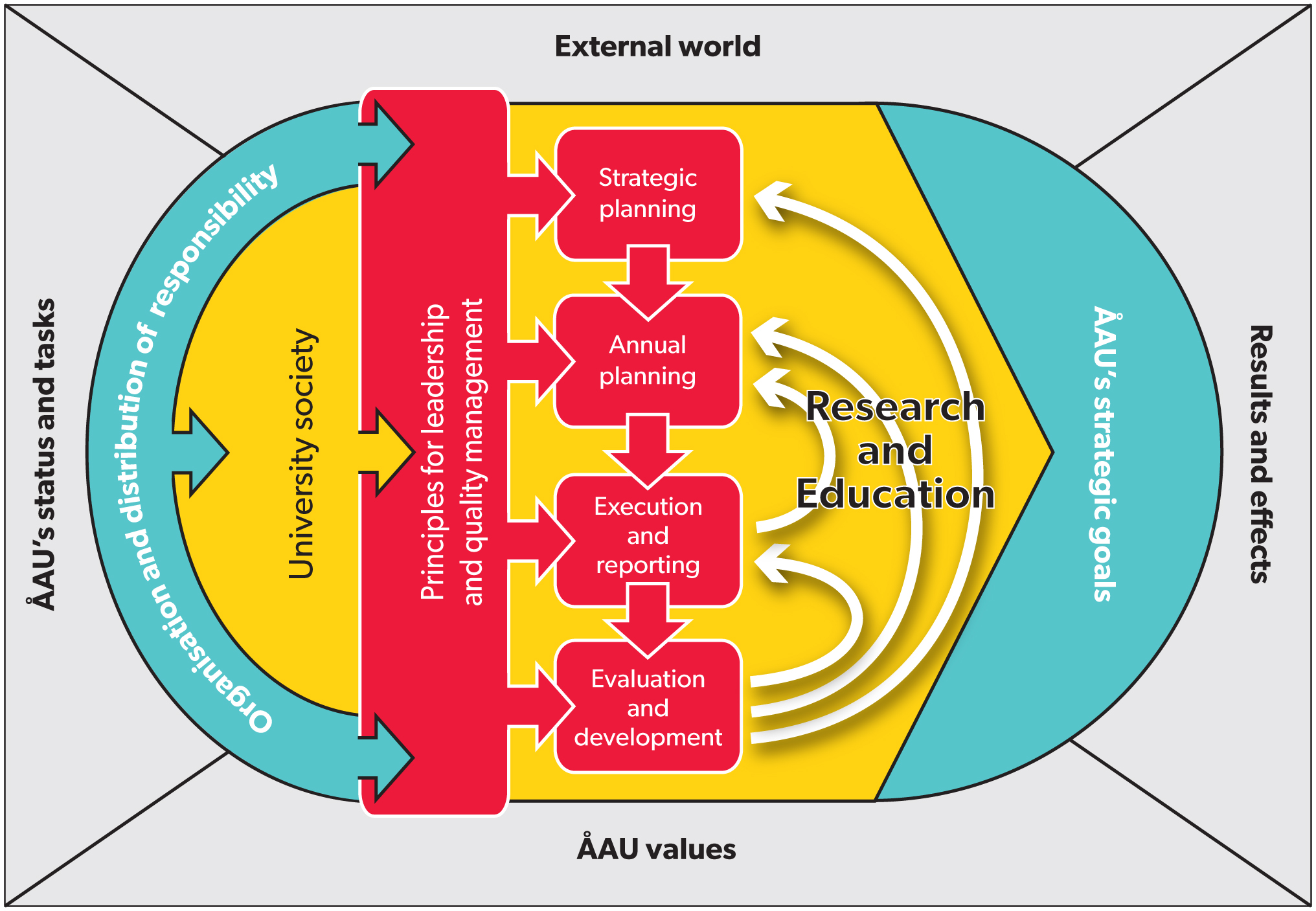 quality assurance system