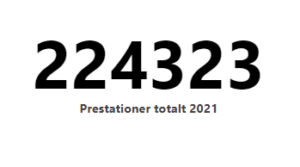 224323 prestationer totalt 2021.