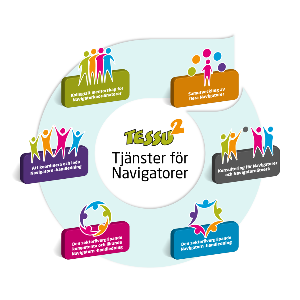 Bild som beskriver Navigatorns tjänster, bland annat handledning, konsultering och kollegialt mentorskap.