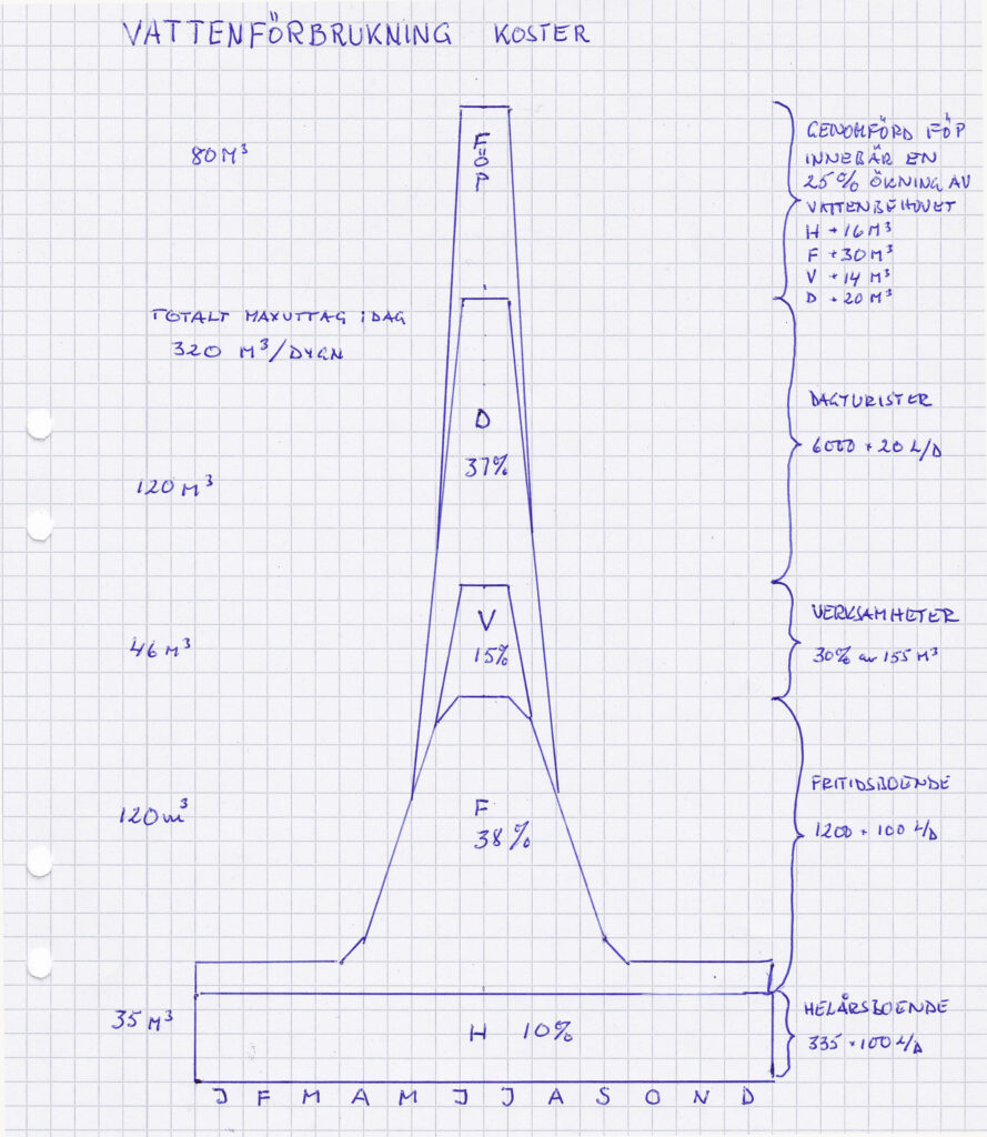 hand drawn diagram.