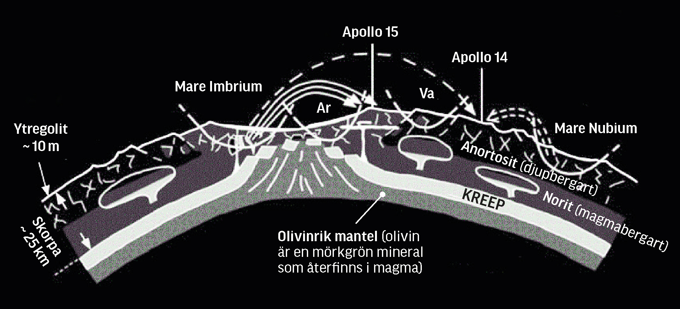 månskorpan