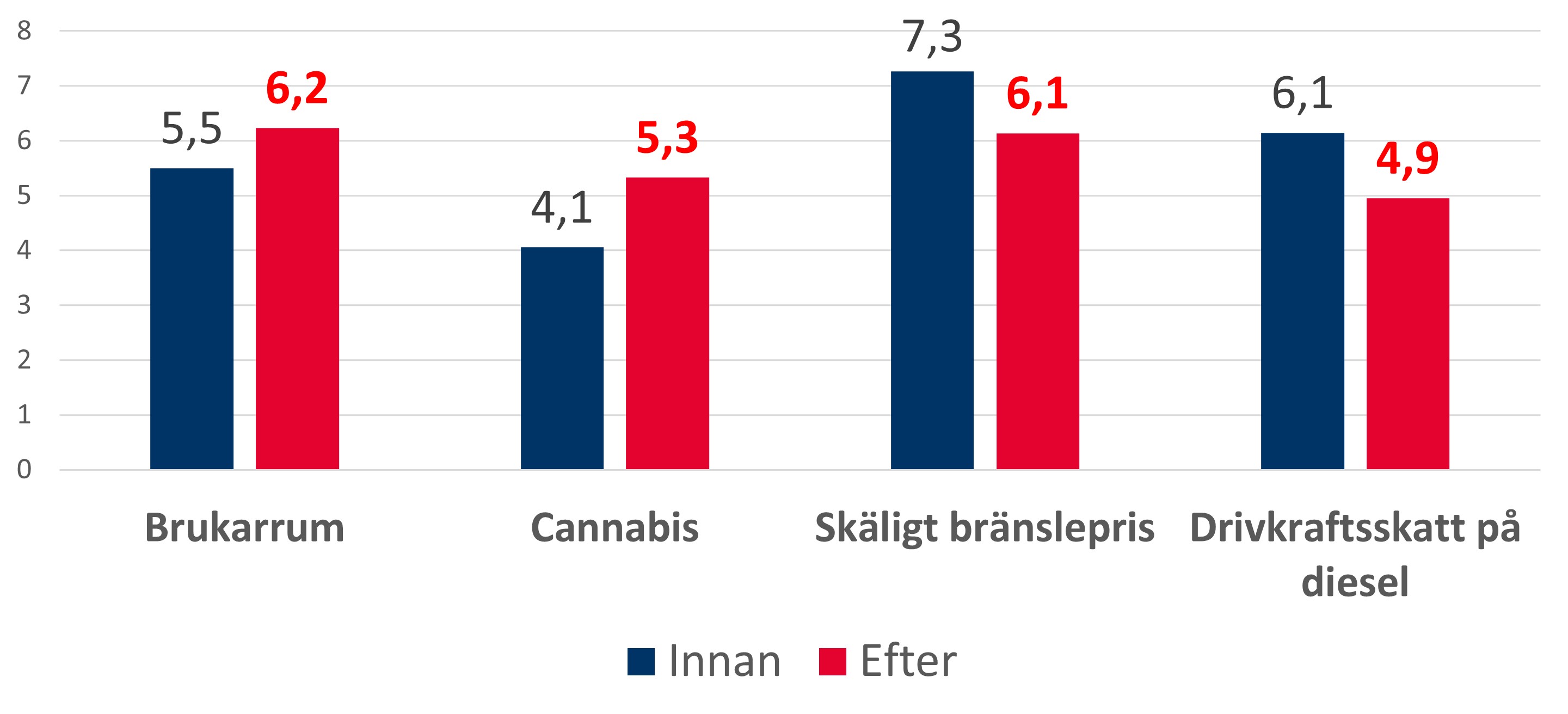 statistik